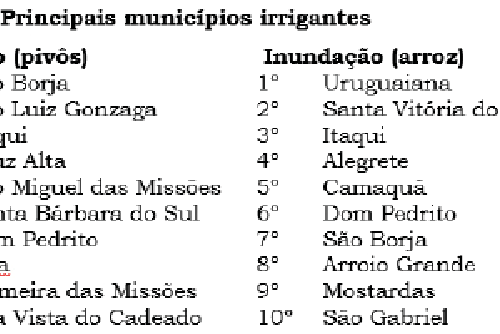 Programa Irriga + Programa Irriga +